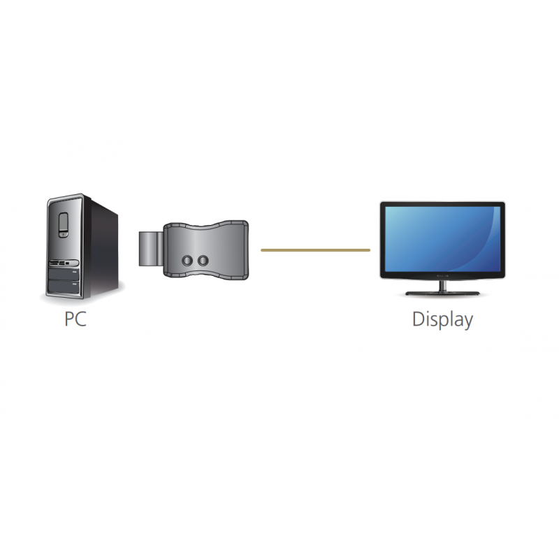 EDID, 4K HDMI-emulator med passthrough, Aten VC81A