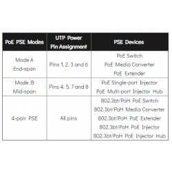 PoE Tester for at kontrollere PoE standard. End-span, Mid-span, 4-pair. LED indikering