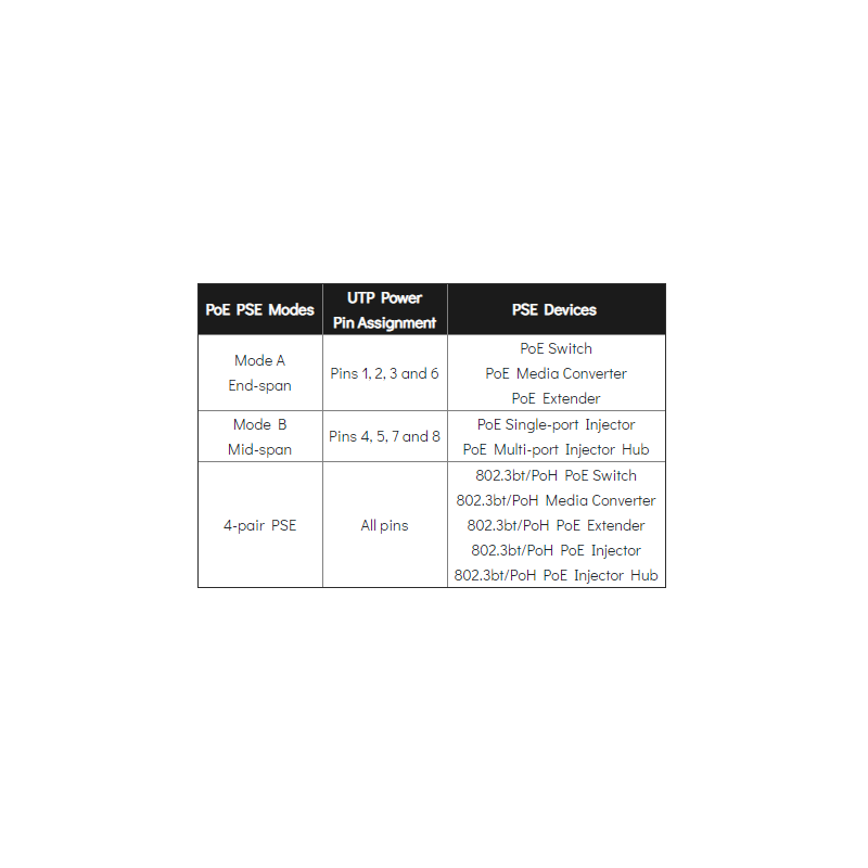 PoE Tester for at kontrollere PoE standard. End-span, Mid-span, 4-pair. LED indikering