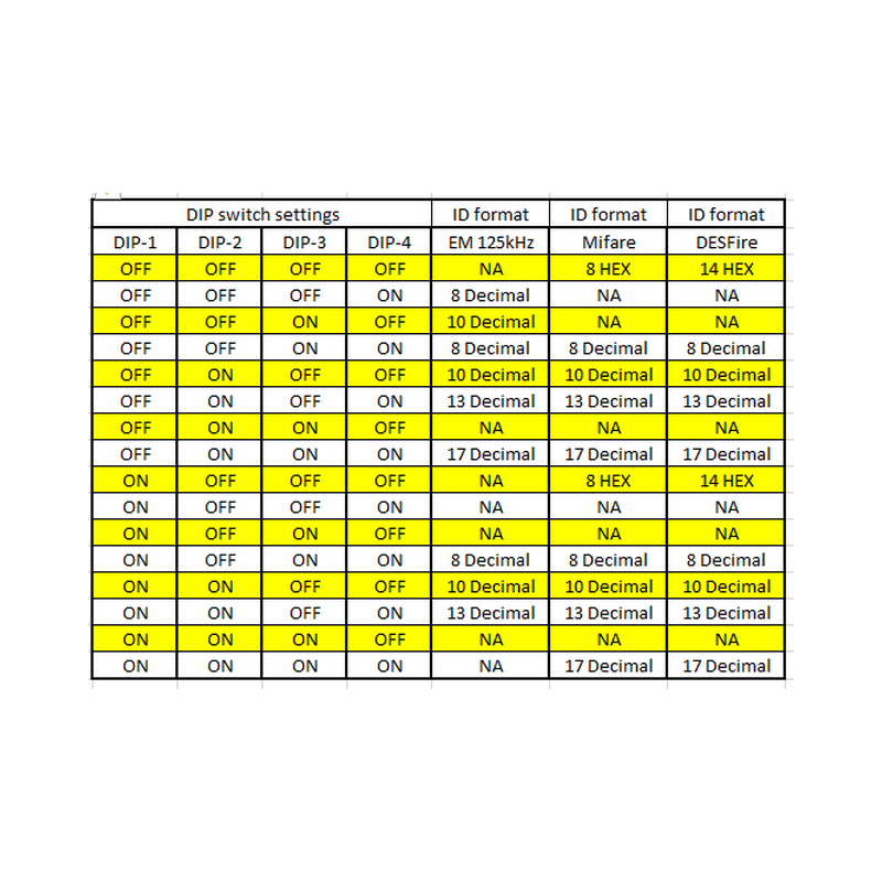 Dual Band RFID læser 125kHz, 13,56MHz, NFC, EM400x, Mifare og Desfire