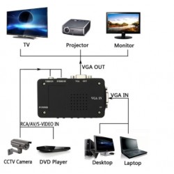 Composite og S-Video til VGA konverter med gul phono video stik og VGA hun
