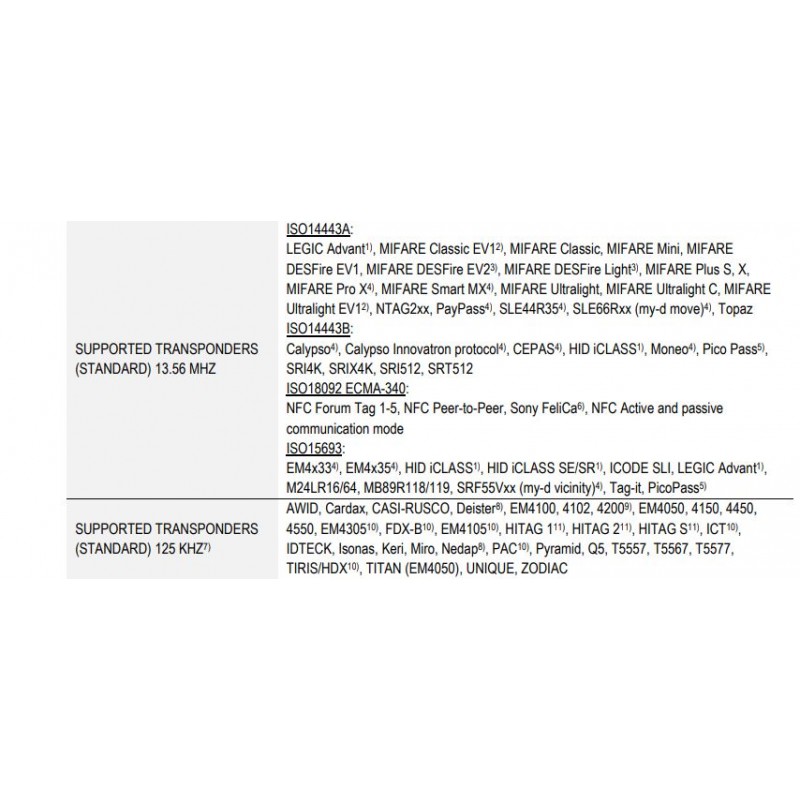 TWN4 SLIM Lille, kompakt RFID-læser, til flad montering, Mifare og 125kHz EM