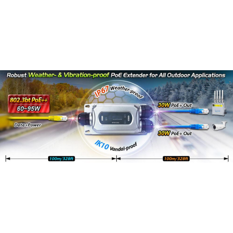 PoE Extender. 1 x PoE++ ind og 2 x PoE+ ud til 2 PoE PD enheder med 30 Watt hver