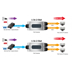 PoE Extender. 1 x PoE++ ind og 2 x PoE+ ud til 2 PoE PD enheder med 30 Watt hver