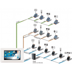 HMI 4.3” Controller Panel med touch. 1 x RS232, 1 x RS485 bus, 1 x RJ45 Ethernet, PoE, Ladder, C, Modbus