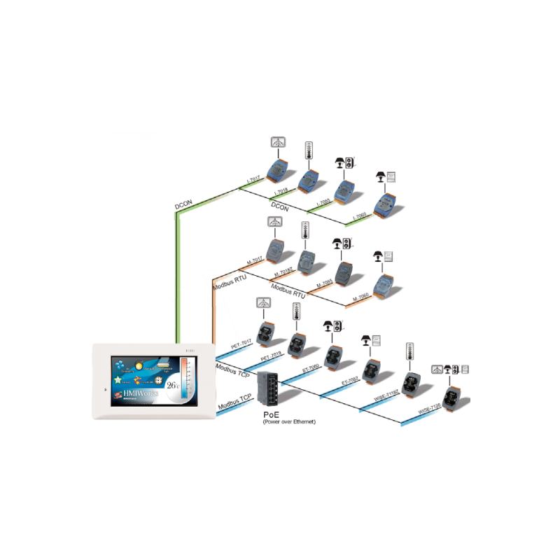 HMI 4.3” Controller Panel med touch. 1 x RS232, 1 x RS485 bus, 1 x RJ45 Ethernet, PoE, Ladder, C, Modbus