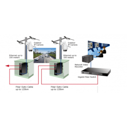 Media converter with 2 fiber ports and RJ45 port. Can e.g. "connect" single mode with multi mode fiber