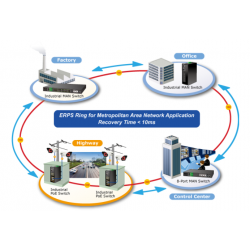 4 ports 10/100/1000Mbit RJ45 + 2 ports 100/1000Mbit SFP slot, Managed switch