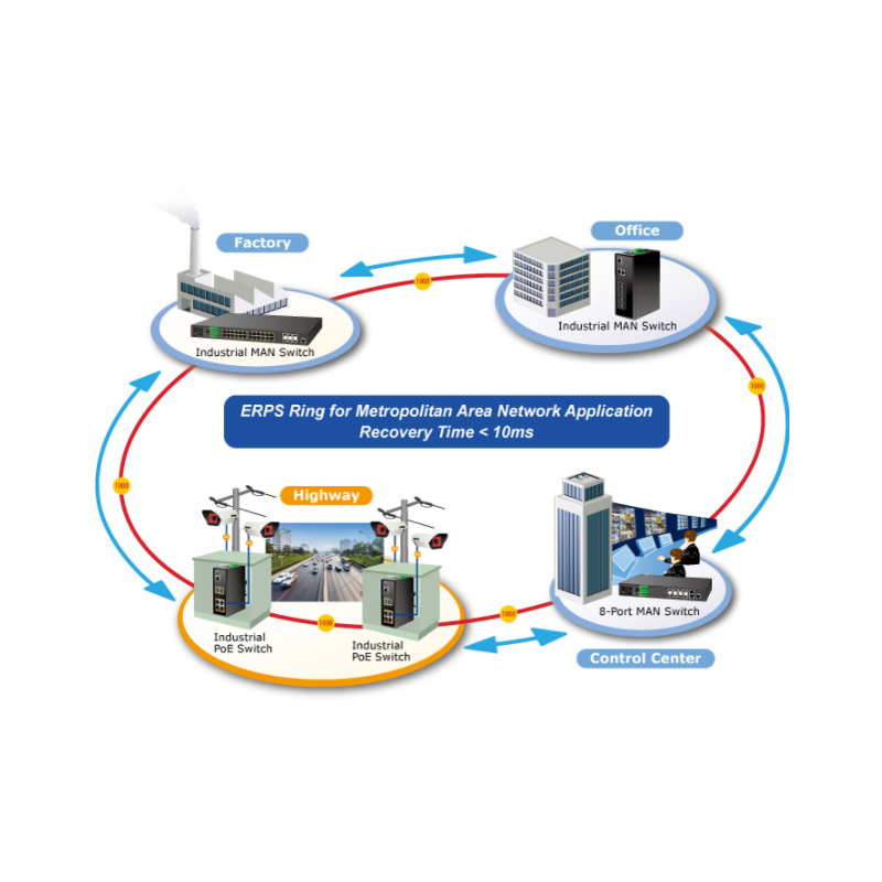 4 ports 10/100/1000Mbit RJ45 + 2 ports 100/1000Mbit SFP slot, Managed switch
