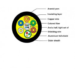 Vandtæt Armored Fiber HDMI 2.1-kabel, 8K med indbygget netværkskanal (Ethernet) 5 meter AOC