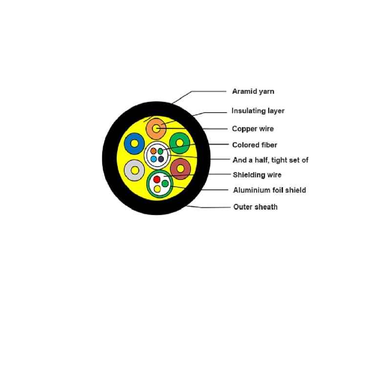 Vandtæt Armored Fiber HDMI 2.1-kabel, 8K med indbygget netværkskanal (Ethernet) 5 meter AOC