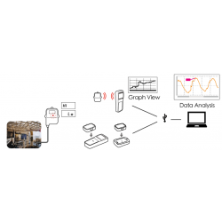 Temperatur datalogger (Ekstern føler) - Op til 16.000 målinger - DANBIT