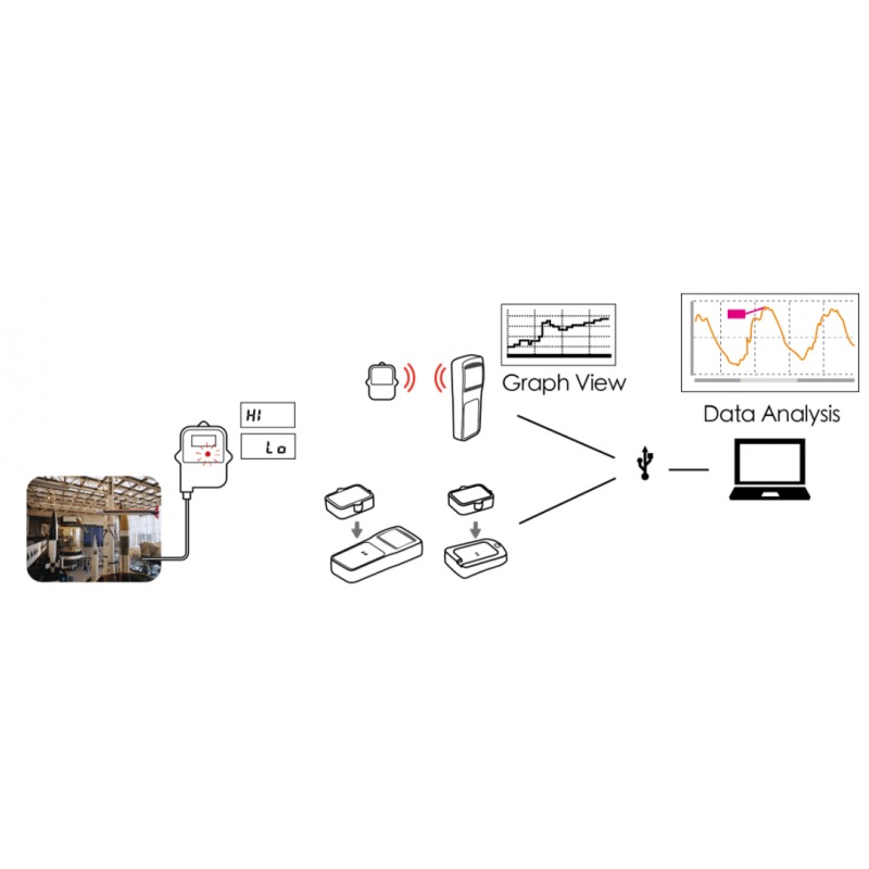 Temperatur datalogger (Ekstern føler) - Op til 16.000 målinger - DANBIT