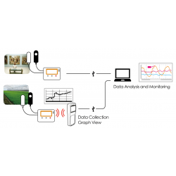 Temperatur, fugt, UV, lysstyrke datalogger. Overførsel via USB port. 0 - +55°C, 10 - 95%RH, 0 - 130kLux