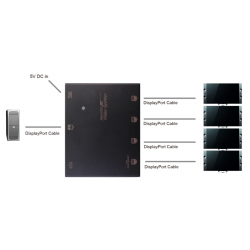 The copy a DP video signal to 4 DP exits. 4K DisplayPort splitter. 1 x DP in and 4 x DP out. HDR and HDCP 1.4