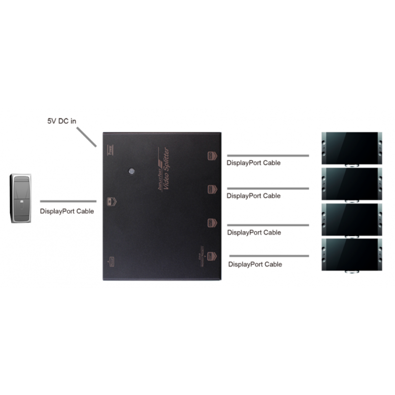 Kopien et DP video signal til 4 DP udgange. 4K DisplayPort splitter. 1 x DP ind og 4 x DP ud. HDR og HDCP 1.4