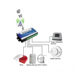 SMS GSM alarm  2 digitale indgange, 2 analoge indgange 2 digitale udgange  4G med APP til iOS og Android