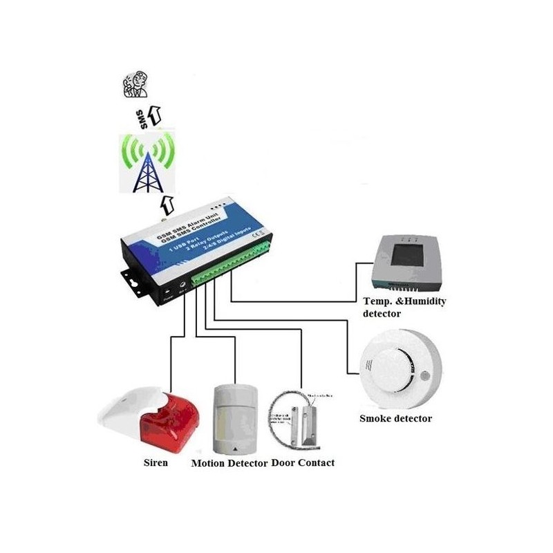 SMS GSM Alarm 2 digital inputs, 2 analog inputs 2 digital outputs 4G with app for iOS and Android