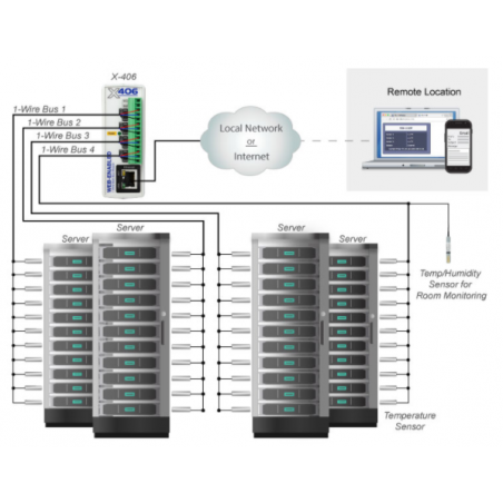 Web-based many point temperature and humifity measurement. Connect up ...