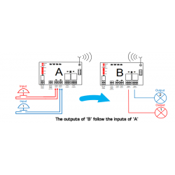 725-TRX8-1K er 2 kanals radiomodul, sender og modtager til overførsel af digitale signaler
