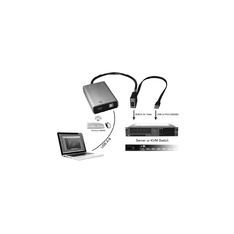 USB-servicekonsol til notebooks: VGA- og PS2-understøttelse op til Win7