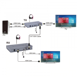 Hdmi KVM over IP extender 4K 120m