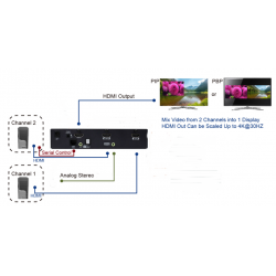 4K HDMI omskifter Scaler med PIP og billede-mix. 2 HDMI ind og 1 HDMI ud. Toslink audio ud