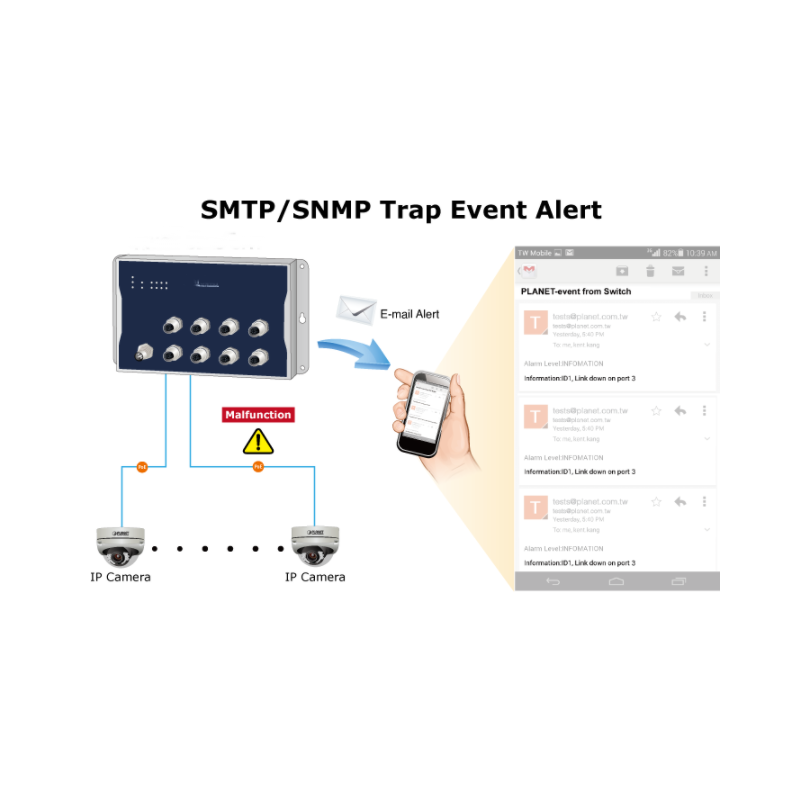 8 port Industriel Managed Gigabit switch IEEE 1588 og synkron M12 stik. Med automatisk Bypass