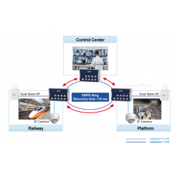 8 port Industriel Managed Gigabit switch IEEE 1588 og synkron M12 stik. Med automatisk Bypass