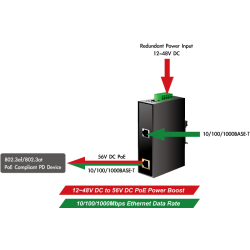 PoE+ injector strømforsynes fra ekstern 12 - 48V forsyning