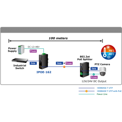 PoE+ injector strømforsynes fra ekstern 12 - 48V forsyning