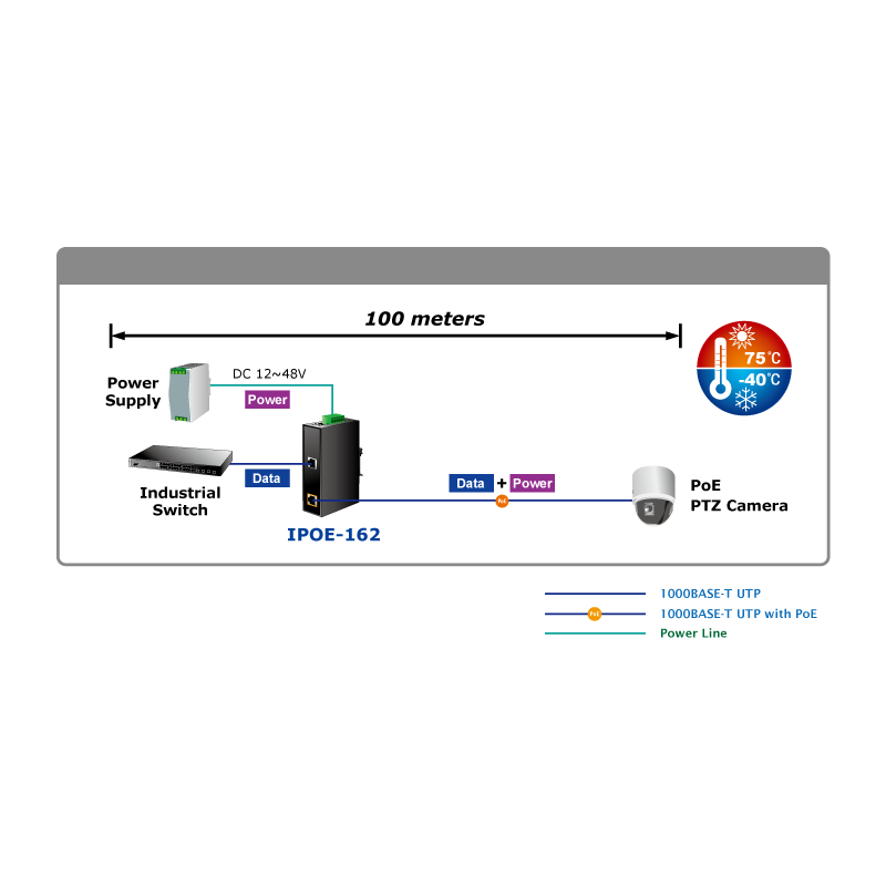 PoE+ injector strømforsynes fra ekstern 12 - 48V forsyning