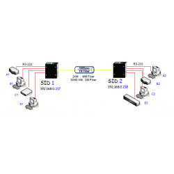 4 ports RS232 extender booster over fiberkabel, 4 x dB9 han stik VOLKTEK IRF-755
