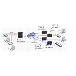 4 ports RS232 extender booster over fiberkabel, 4 x dB9 han stik VOLKTEK IRF-755