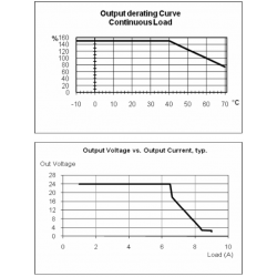 Voltage supply 230VAC for DC24V power supply DIN RAIL MOUNT