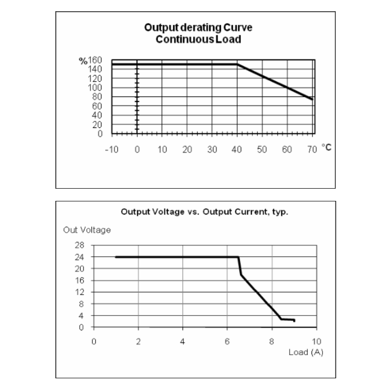 Voltage supply 230VAC for DC24V power supply DIN RAIL MOUNT