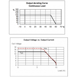 12V strømforsyning til DIN skinne