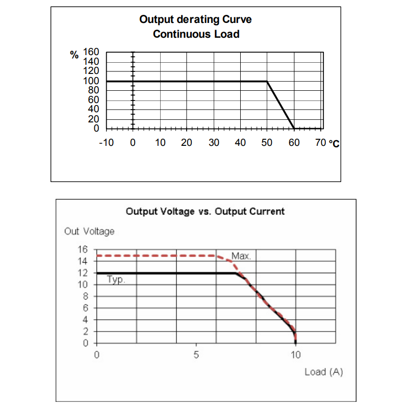 12V strømforsyning til DIN skinne