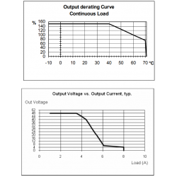 48V power supply to DIN rail