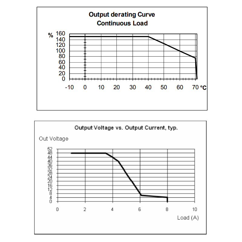 48VDC (180Watt) strømforsyning til DIN skinne