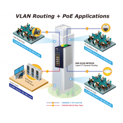 Managed Switch with 8 RJ45 PoE+ Porte, 1 and 2.5Gbit SFP. Top class switch.
