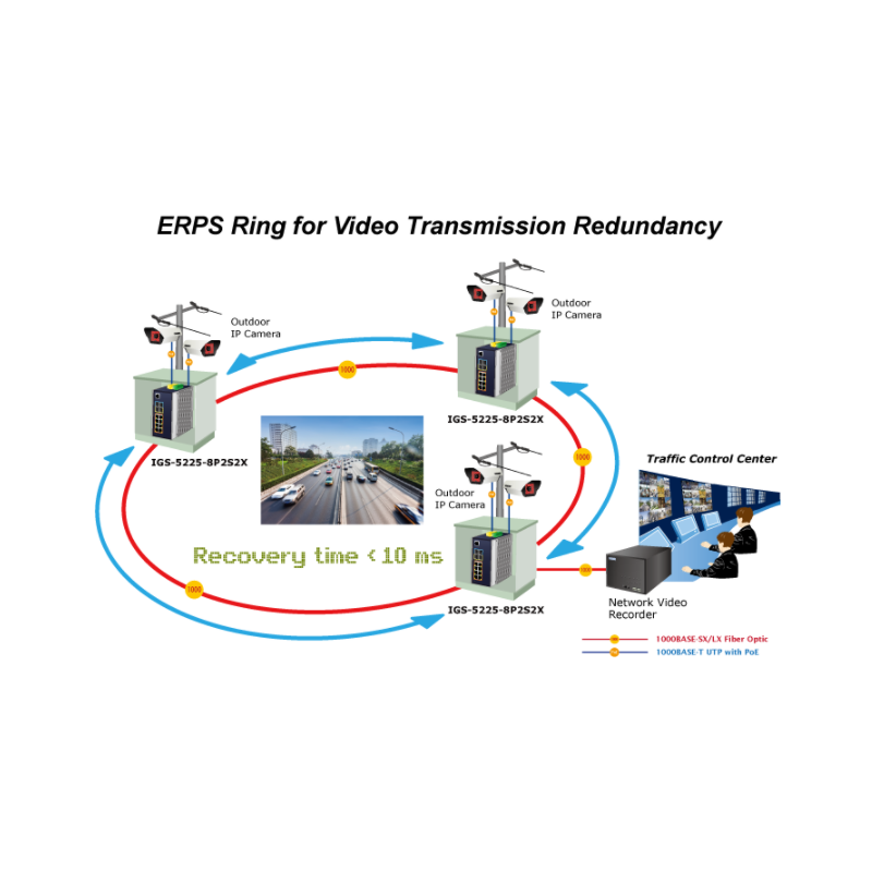 Managed switch med 8 RJ45 PoE+ porte, 1 Gbit SFP. Topklasse switch.