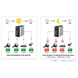 Managed Switch with 8 RJ45 PoE+ Porte, 1 and 2.5Gbit SFP. Top class switch.
