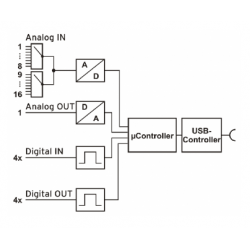 USB-AD er et modul med 16 x spændingsindgange via USB porten (Spændingsmåling) - DANBIT A/S