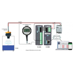 ControlByWeb Expansion modul med 8 x Analog ind, volt, 4-20mA, 16bit opløsning
