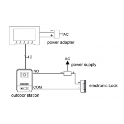 Video Intercom System. Dørtelefon og adgangssystem med stænktæt udendørs enhed, kamera og indendørs touch monitor.