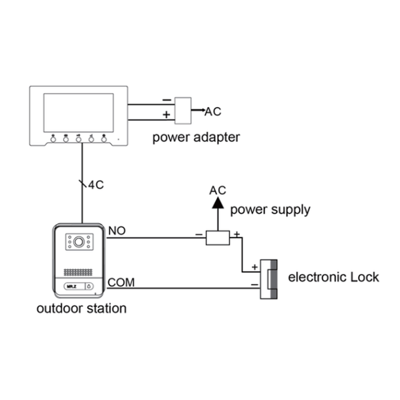 Video Intercom System. Dørtelefon og adgangssystem med stænktæt udendørs enhed, kamera og indendørs touch monitor.