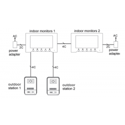 Video Intercom System. Dørtelefon og adgangssystem med stænktæt udendørs enhed, kamera og indendørs touch monitor.
