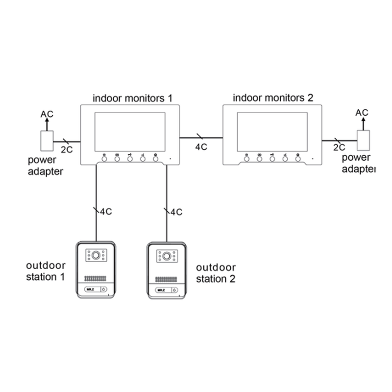 Video Intercom System. Dørtelefon og adgangssystem med stænktæt udendørs enhed, kamera og indendørs touch monitor.