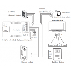 Video Intercom System. Dørtelefon og adgangssystem med stænktæt udendørs enhed, kamera og indendørs touch monitor.